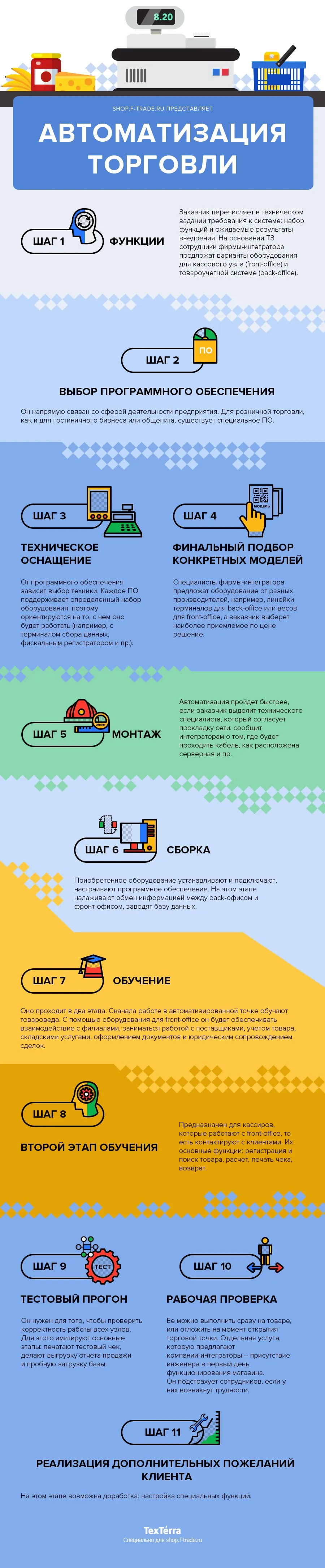 Инфографика по автоматизации