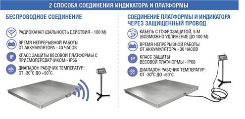 весы платформенные масса-к 4d-pm-15/20-1000 без терминала
