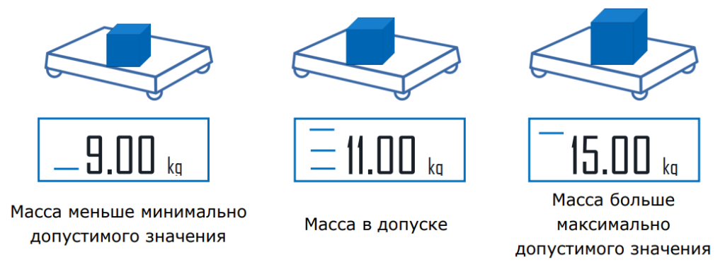Значения на дисплеях Масса-К: А и АВ
